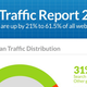 Illustration for article titled More Than Half of Internet Traffic Is Just Bots